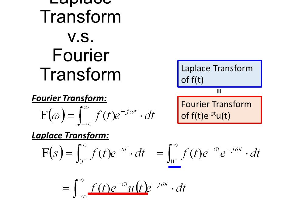 Connection between laplace transform and fourier transform formula high frequency trading cryptocurrency reddit